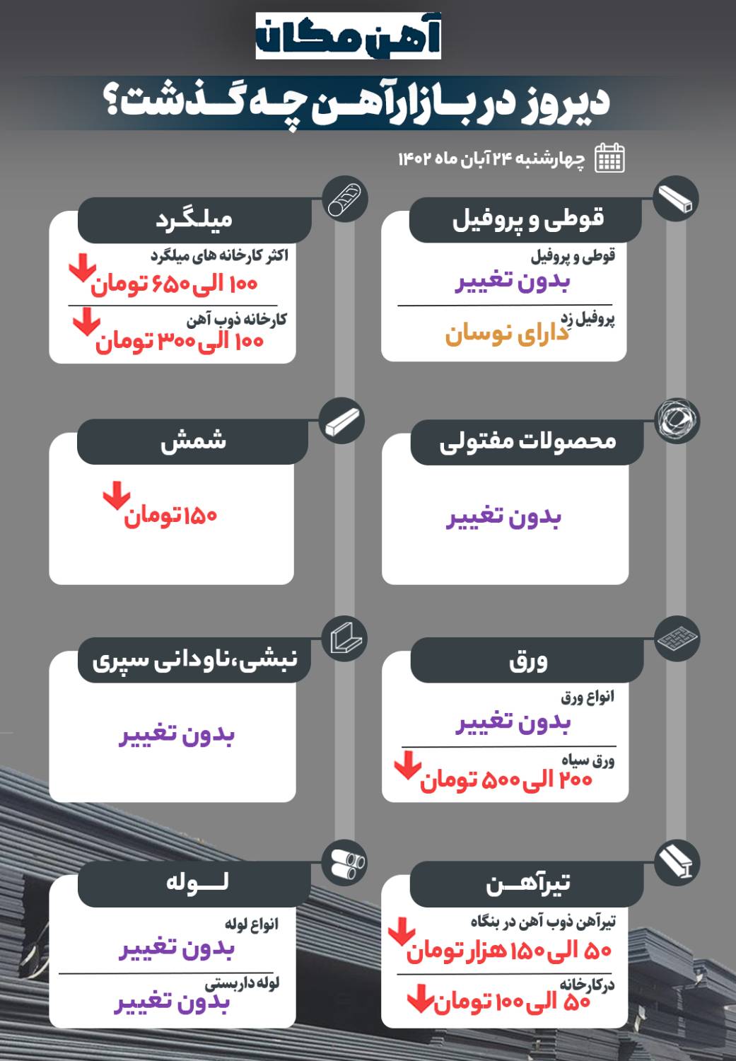 دیروز در بازار آهن چه گذشت؟